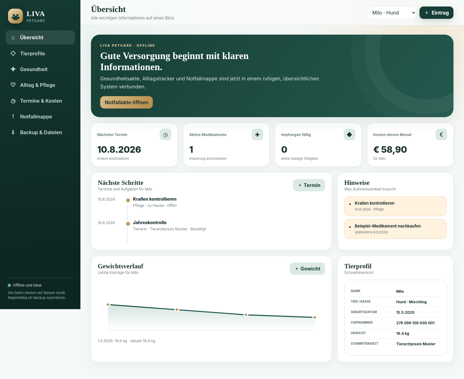LIVA PetCare Dashboard